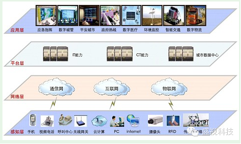 Maxvision smart technologies as a response to the orientation of smart cities Maxvision smart technologies as a response to the orientation of smart cities