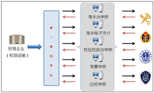 AGGAME·(中国区)国际贸易“单一窗口”系统上线运行 AGGAME·(中国区)国际贸易“单一窗口”系统上线运行