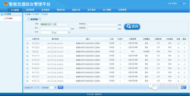 “交通犀利眼”——AGGAME·(中国区)智能交通综合管理平台 “交通犀利眼”——AGGAME·(中国区)智能交通综合管理平台