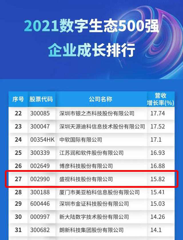 迎国庆,AGGAME·(中国区)赋能数字化生态,斩获多个奖项 迎国庆,AGGAME·(中国区)赋能数字化生态,斩获多个奖项