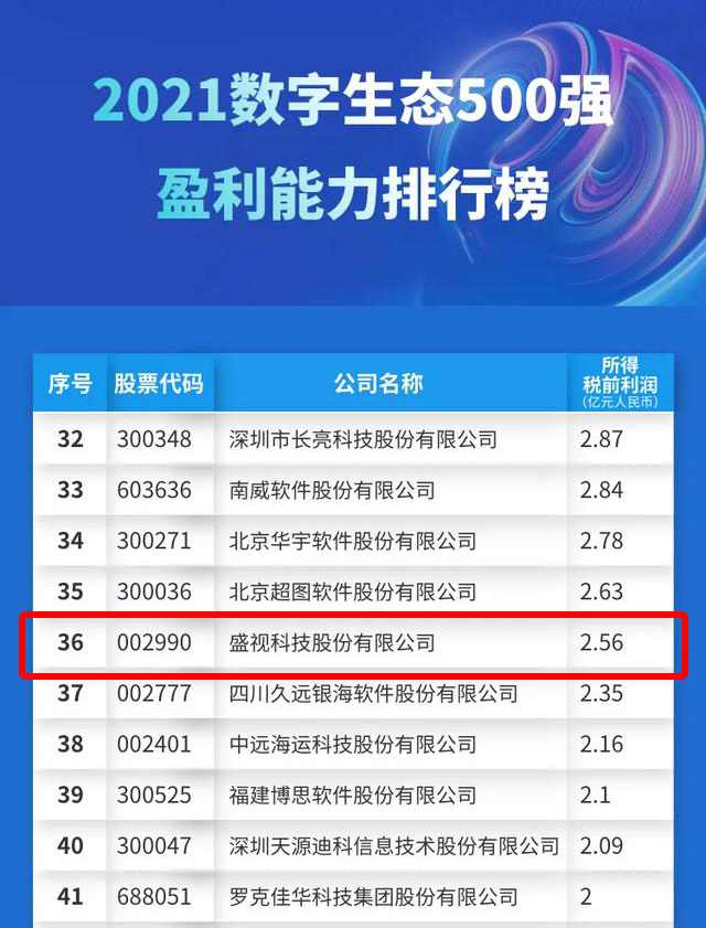 迎国庆,AGGAME·(中国区)赋能数字化生态,斩获多个奖项 迎国庆,AGGAME·(中国区)赋能数字化生态,斩获多个奖项