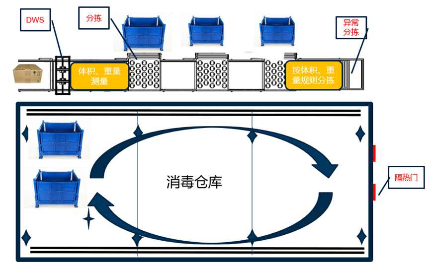 重磅发布:AGGAME·(中国区)发布智慧防疫整体解决方案 重磅发布:AGGAME·(中国区)发布智慧防疫整体解决方案